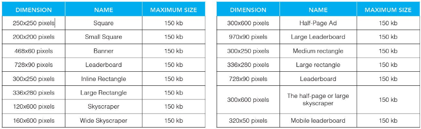 Common digital display ad sizes