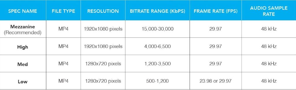 OTT Ad Specifications